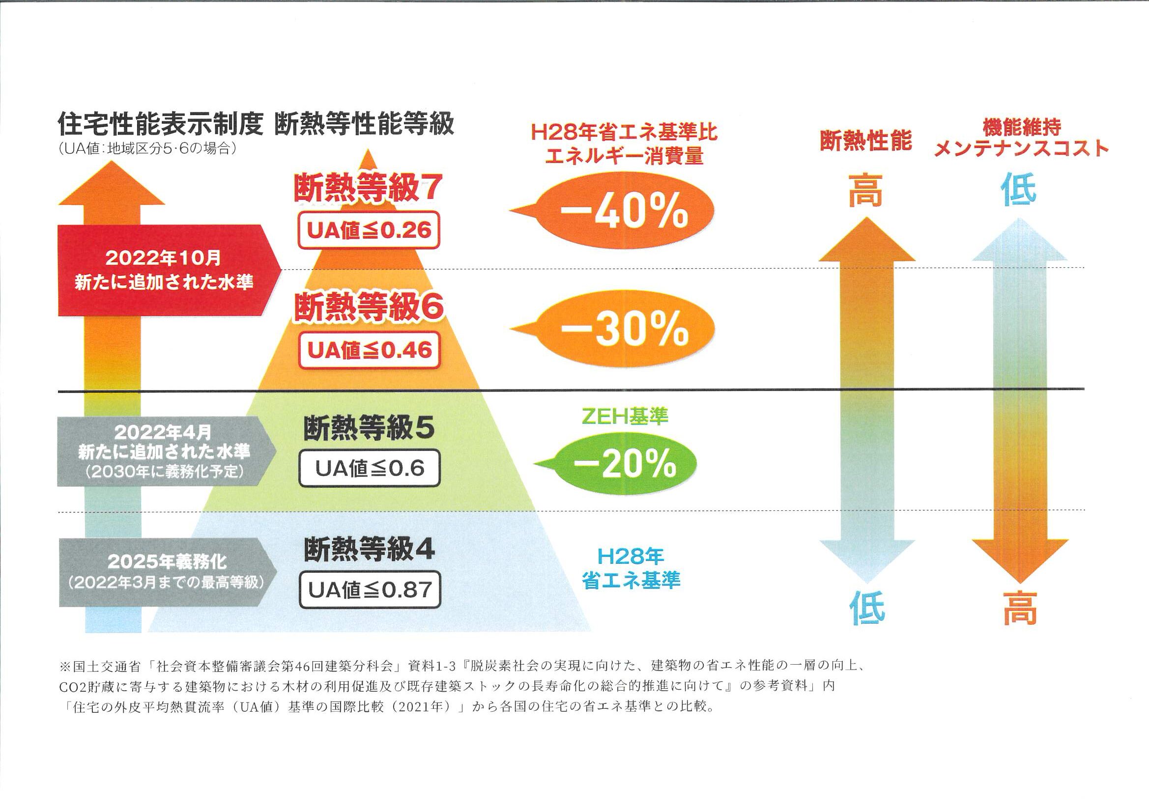 ≪省エネ住宅の現場見学会開催≫