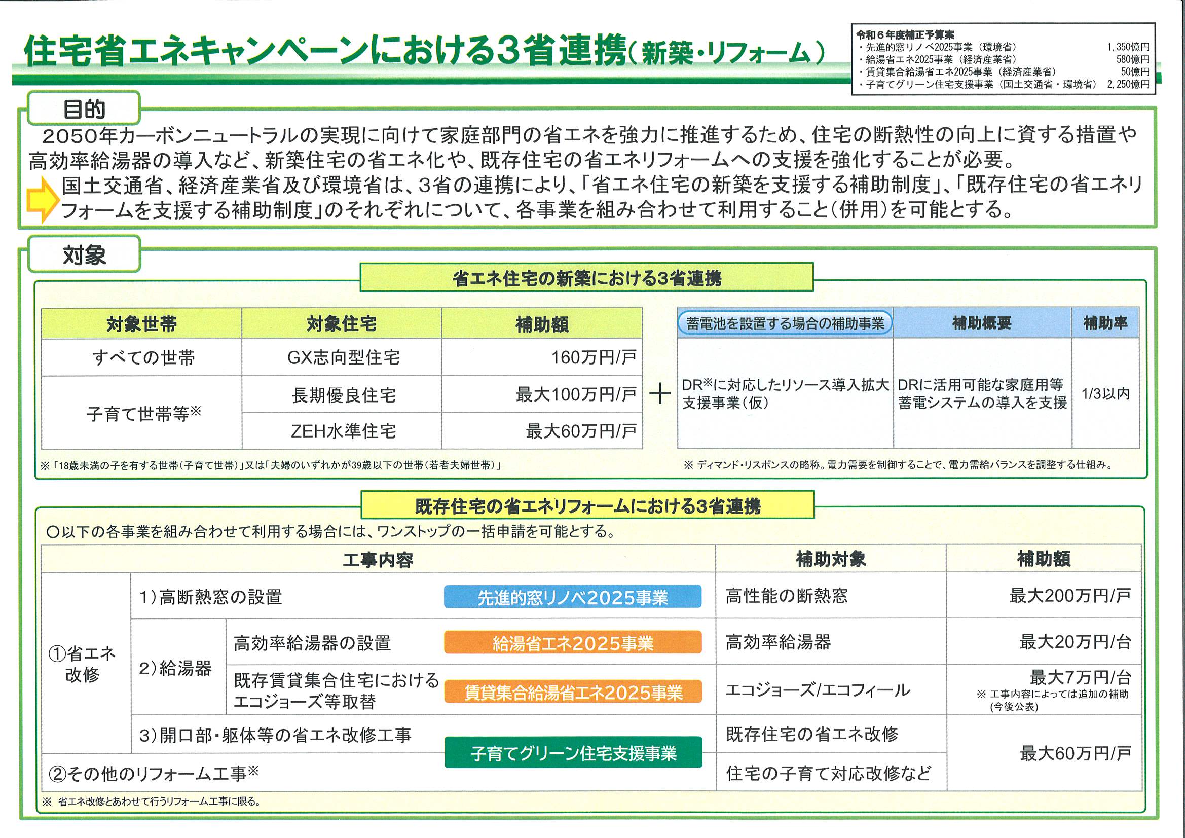 GX志向型住宅の補助金枠160万/戸創設されました。